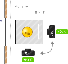 撮影図