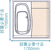 設置必要寸法1700mm×1700mm